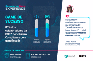 Case Dotz Game de Sucesso em Compliance
