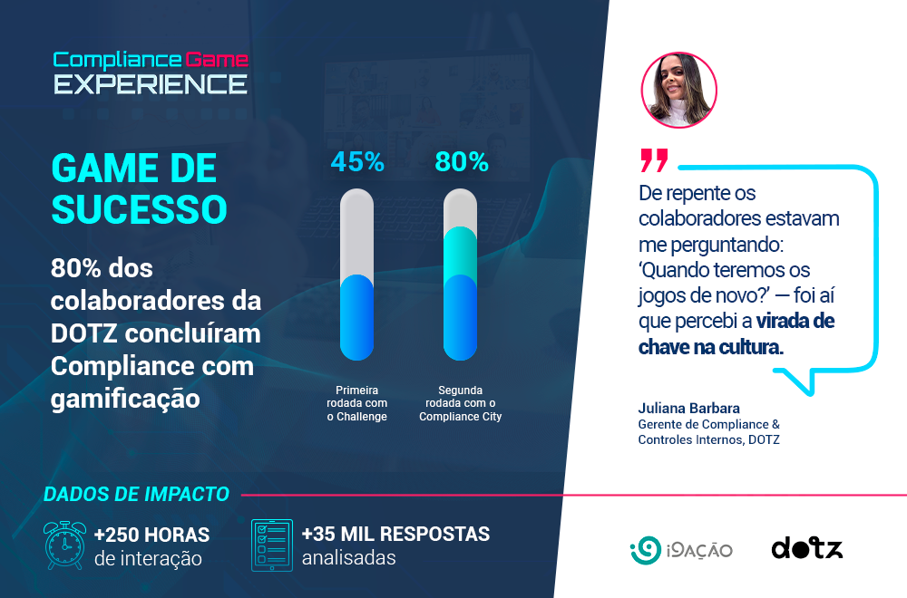 Case Dotz Game de Sucesso em Compliance